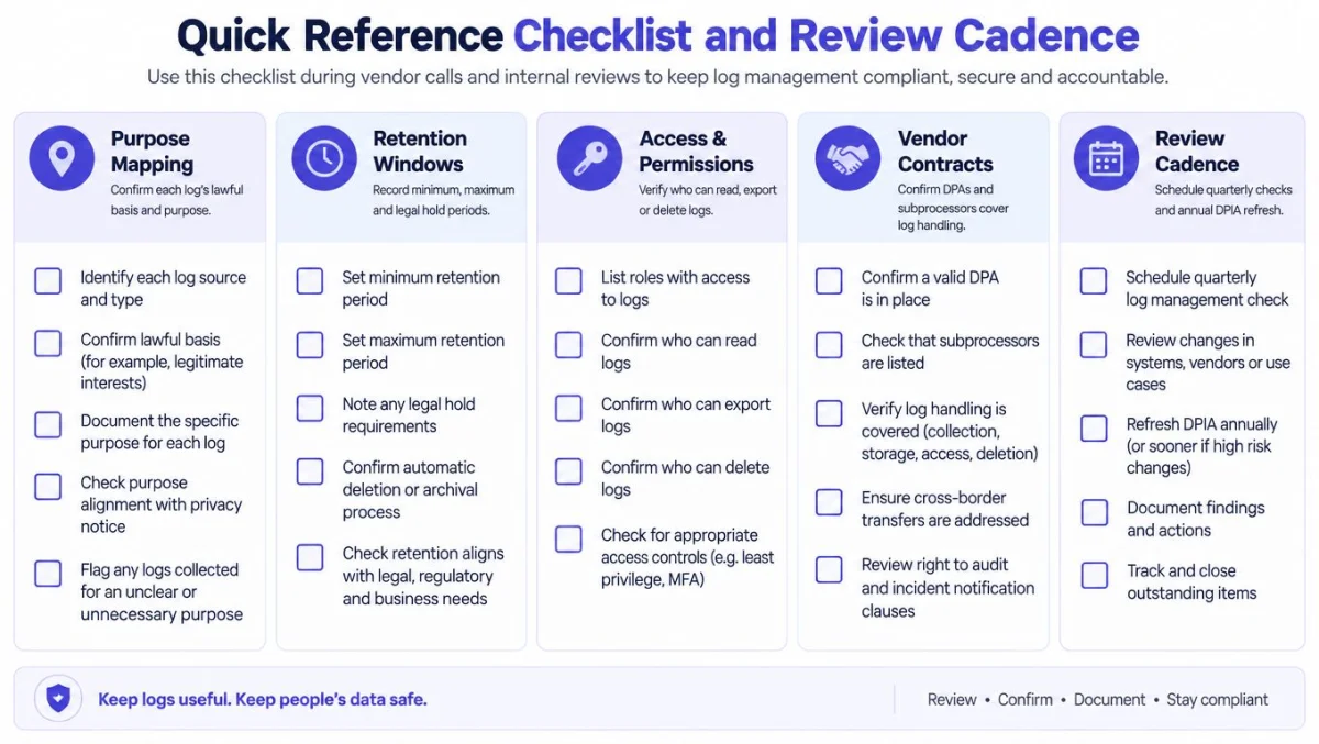 A quick reference checklist graphic for managing log compliance, retention, and vendor reviews for data security.